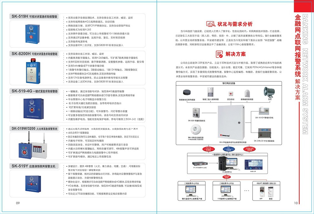 金融网点联网报警系统